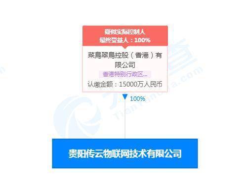 菜鳥關(guān)聯(lián)公司布局西南，貴陽成立物聯(lián)網(wǎng)技術(shù)公司，注冊資本達(dá)1.5億元