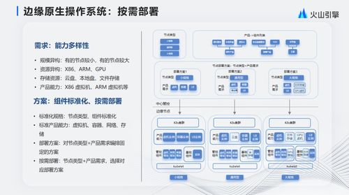 擁抱云原生，構建下一代邊緣計算云基礎設施與智能化運維服務