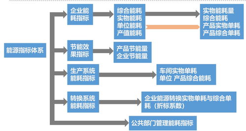 沈陽能效管理系統運行監視 信息系統運行維護服務的核心價值與實踐