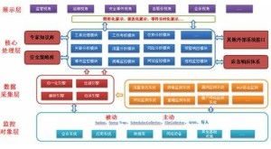 電信運營系統管理 信息系統運行維護服務的核心價值與實踐路徑